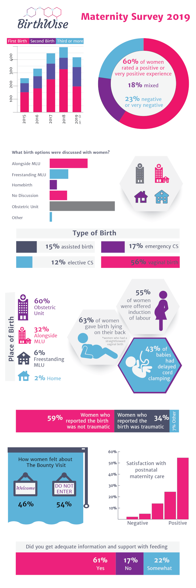 BW survey infographic-01